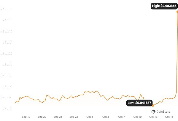 ViberateVIB代币年内首次翻红70%，引发市场热议