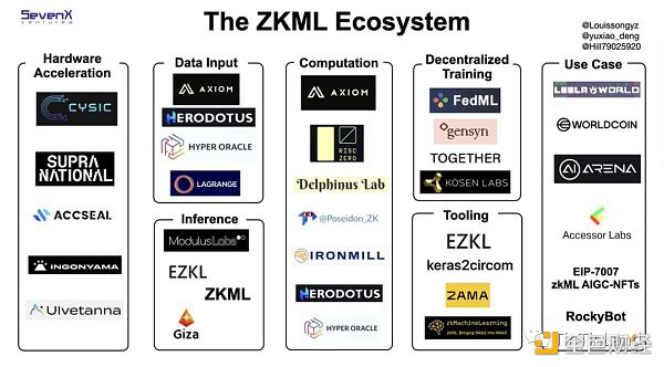了解ZKML在零知识机器学习中的优势和挑战