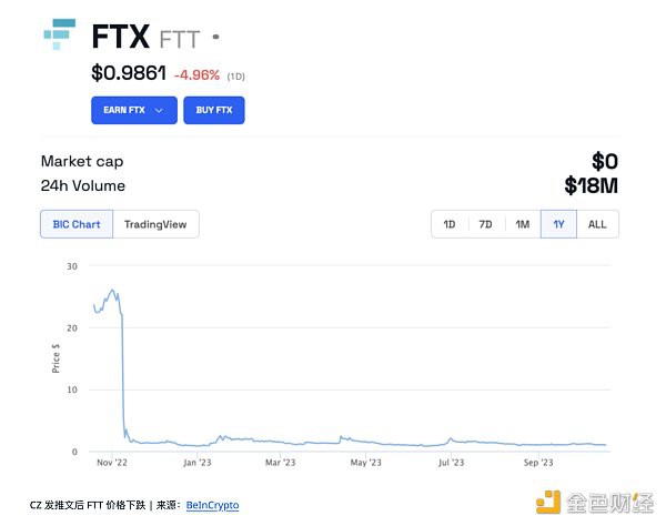 FTX衰落：加密货币巨头之间的竞争如何引发灾难？