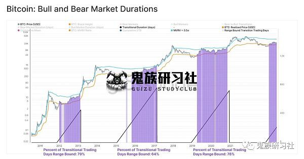 6.26︱分析比特币市场︱一个基本的牛市逻辑︱大A 加密 整理美股龙头︱牛熊过渡期的历史规律