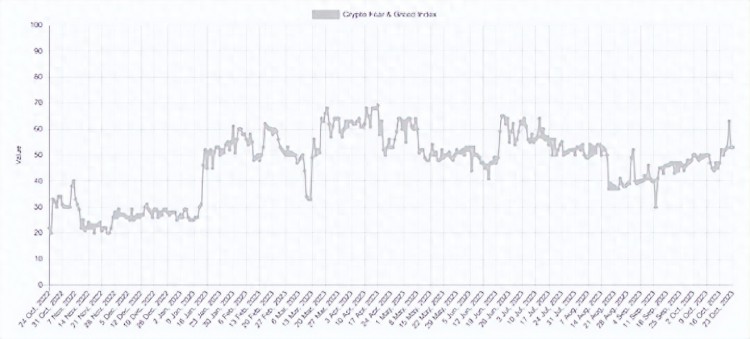 比特币价格是否持续上涨？利用数据对BTC价格进行分析