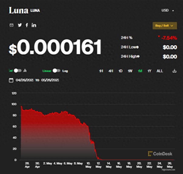 Luna币“史诗级归零”将推出2.0版本的“币圈茅台”！明天新币空投
