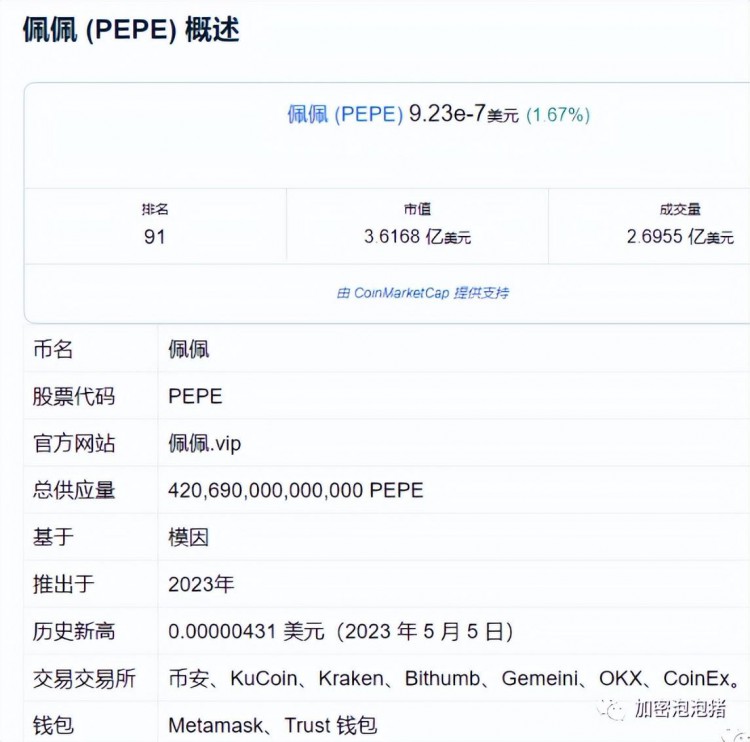 PePe价格预测：pepe暴涨
